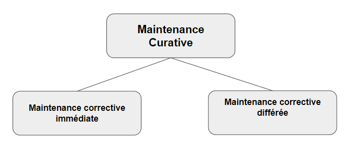 maintenance-curative